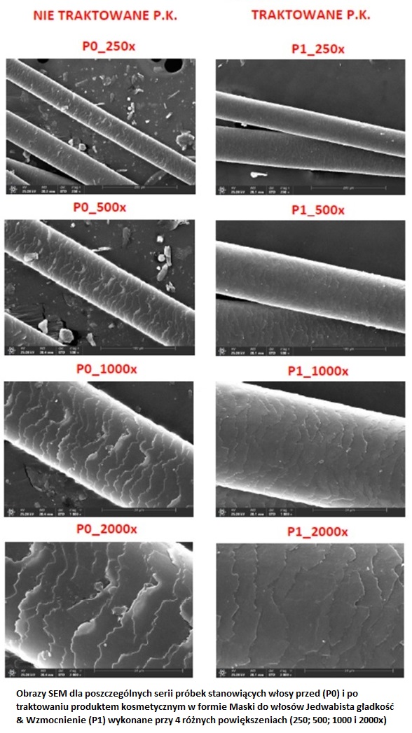 Badania Maski do włosów Jedwabista Gładkość & Wzmocnienie